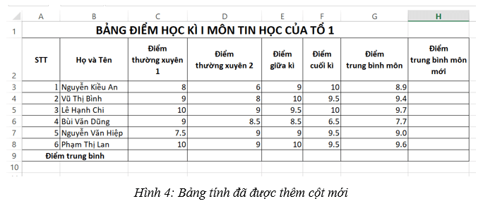 Khởi động MS Excel và mở bảng tính có tên Bang_diem_Tin_hoc_To_1 đã