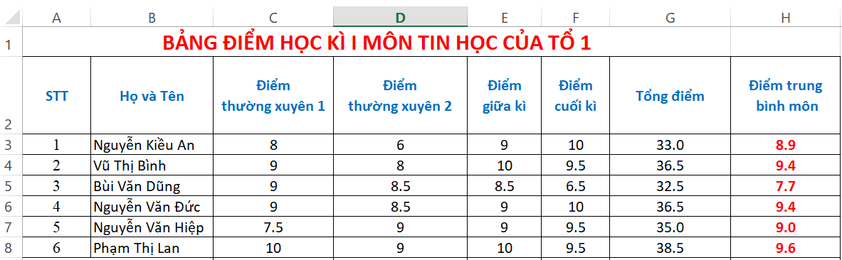 Khởi động MS Excel và mở bảng tính có tên Bang điem_Tin_hoc_To_1