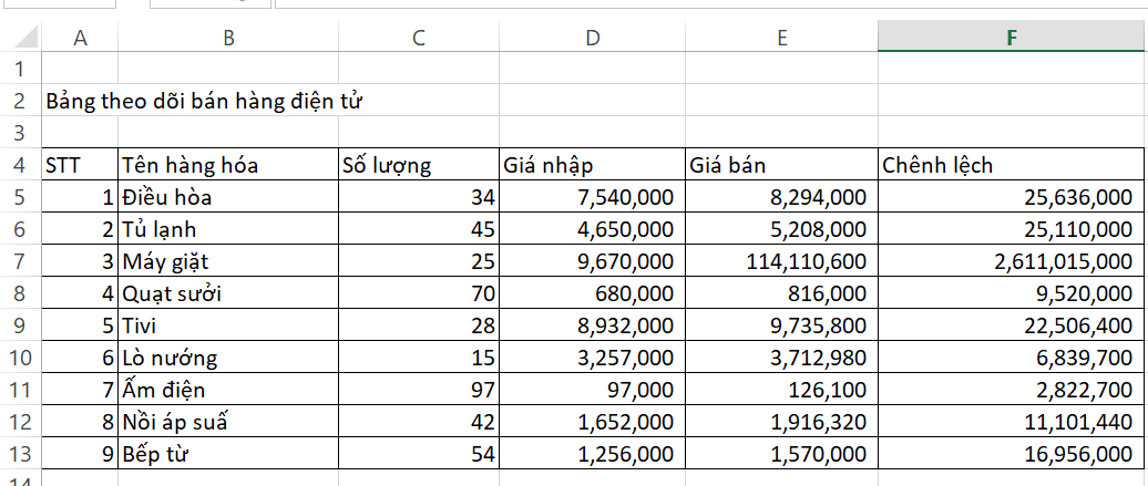 Tạo bảng tính như Hình 5 và thực hiện các yêu cầu sau