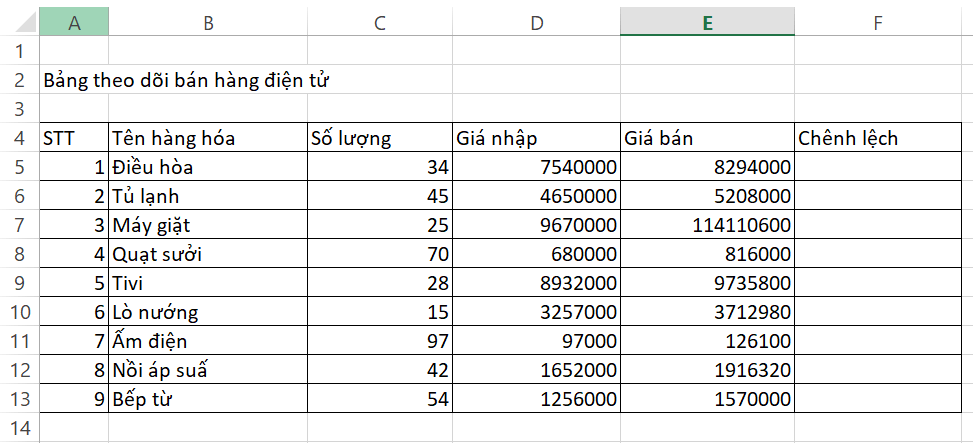 Tạo bảng tính như Hình 5 và thực hiện các yêu cầu sau