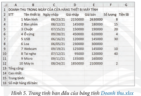 Mở bảng tính Doanh thu.xlsx (do giáo viên cung cấp, như Hình 5)