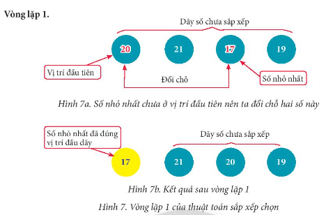 Trắc nghiệm Tin học 7 Chân trời sáng tạo Bài 14 (có đáp án): Thuật toán sắp xếp