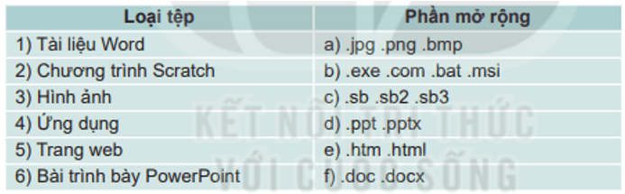 Em hãy ghép mỗi loại tệp ở cột bên trái với một phần mở rộng tệp phù hợp ở cột bên phải