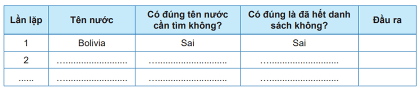 Cho danh sách tên các nước sau đây