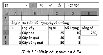 Lý thuyết Tin học 7 Kết nối tri thức Bài 7: Tính toán tự động trên trang tính