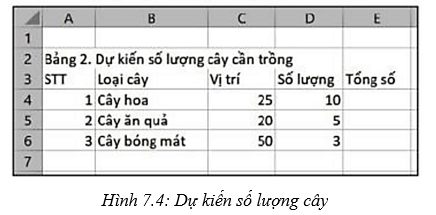 Lý thuyết Tin học 7 Kết nối tri thức Bài 7: Tính toán tự động trên trang tính