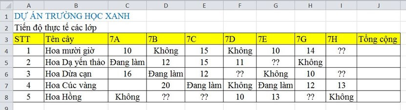 Trắc nghiệm Tin học 7 Kết nối tri thức Bài 9 (có đáp án): Trình bày bảng tính