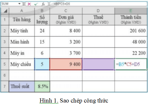 Hãy tạo một trang tính với dữ liệu như ở Hình 1. Tại ô E2 lập công thức