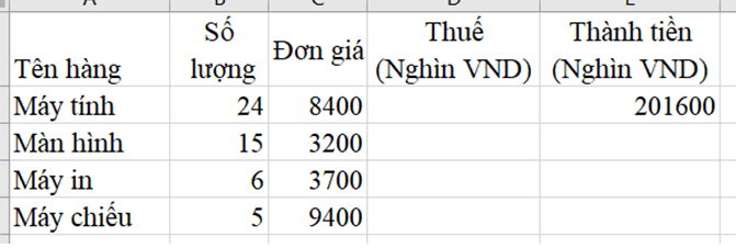 Hãy tạo một trang tính với dữ liệu như ở Hình 1. Tại ô E2 lập công thức