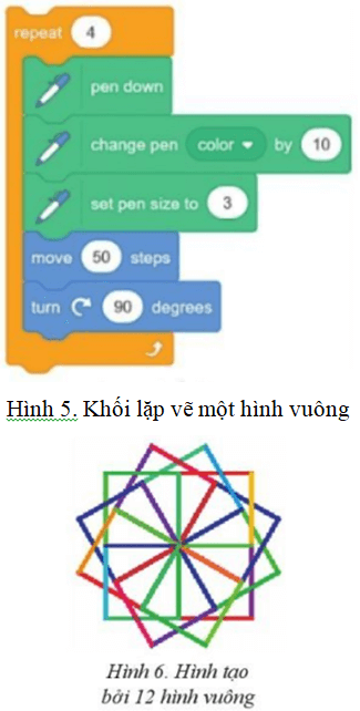 Vòng lặp ở Hình 5 sẽ làm nhân vật vẽ một hình vuông với các cạnh có màu khác nhau.