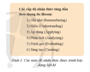 Trắc nghiệm Tin học 8 Cánh diều Bài 4 (có đáp án): Thực hành tạo danh sách liệt kê và tiêu đề trang