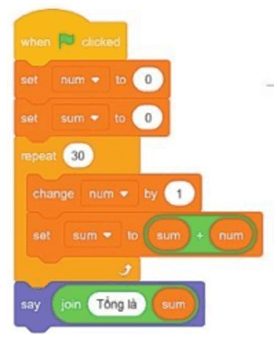 Trắc nghiệm Tin học 8 Cánh diều Bài 5 (có đáp án): Thể hiện cấu trúc lặp trong chương trình
