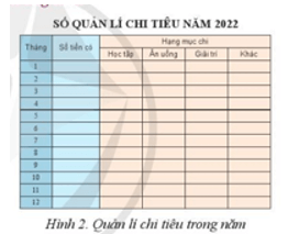 Trắc nghiệm Tin học 8 Cánh diều Bài 6 (có đáp án): Thực hành tổng hợp