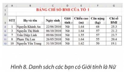 Theo em, làm thế nào để từ bảng tính ở Hình 7 ta có được