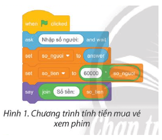 Hãy tìm hiểu chương trình ở Hình 1 và cho biết nếu gia đình em đi xem phim