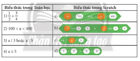 Em hãy ghép mỗi biểu thức Toán học ở cột bên trái với biểu thức tương ứng