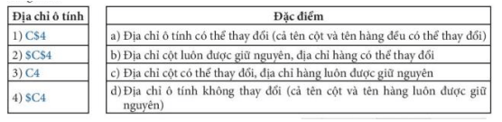 Ghép nối địa chỉ ô tính ở cột bên trái với đặc điểm tương ứng ở cột bên phải