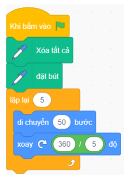 Trắc nghiệm Tin học 8 Chân trời sáng tạo Bài 14 (có đáp án): Cấu trúc lặp