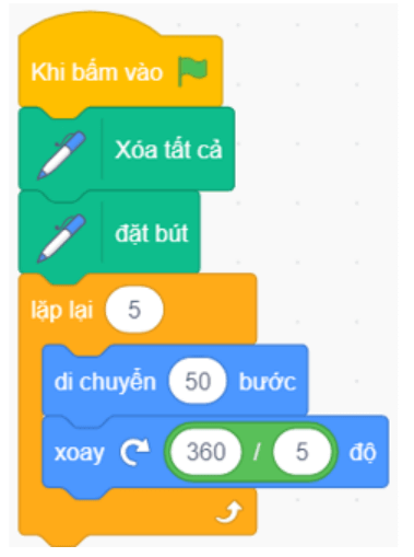 Trắc nghiệm Tin học 8 Chân trời sáng tạo Bài 15 (có đáp án): Gỡ lỗi chương trình