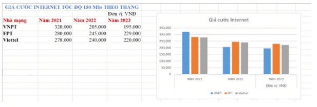 Em hãy tìm kiếm trên Internet và lập bảng dữ liệu về giá cước Interne