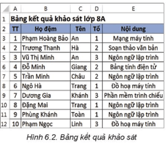 Em hãy nêu tiêu chí sắp xếp danh sách học sinh theo thứ tự của bảng chữ cái