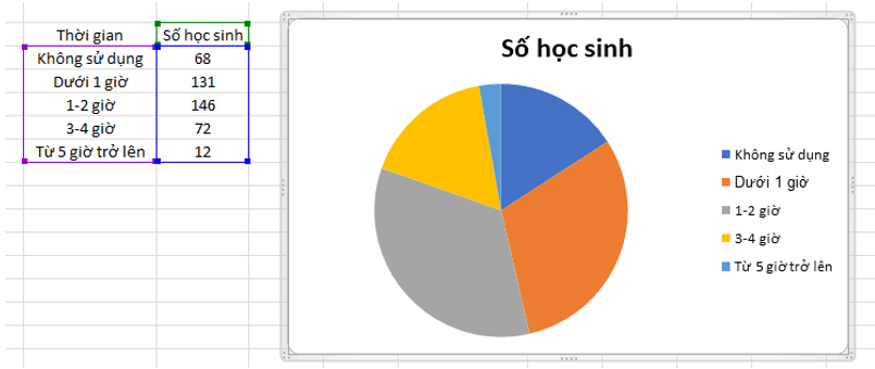 Em hãy mở tệp TGSDThietbiso.xlsx đã lưu ở Bài 6