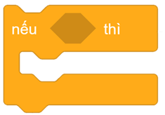 Trắc nghiệm Tin học 8 Kết nối tri thức Bài 14 (có đáp án): Cấu trúc điều khiển