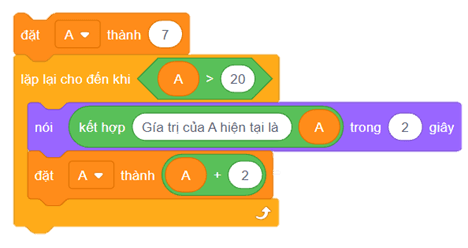 Trắc nghiệm Tin học 8 Kết nối tri thức Bài 14 (có đáp án): Cấu trúc điều khiển