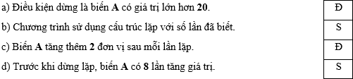 Trắc nghiệm Tin học 8 Kết nối tri thức Bài 14 (có đáp án): Cấu trúc điều khiển