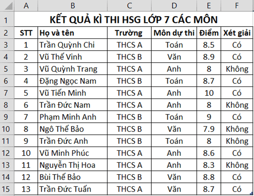 Trắc nghiệm Tin học 8 Kết nối tri thức Bài 6 (có đáp án): Sắp xếp và lọc dữ liệu