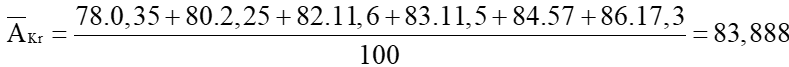 Nguyên tử khối của Kr (kripton; krypton)