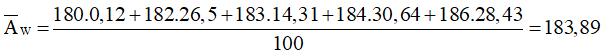 Nguyên tử khối của W (vonfram; tungsten)