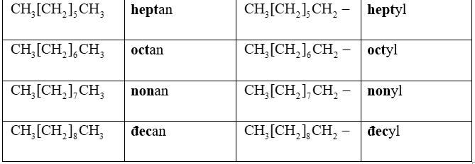 Tính chất hóa học của Ankan | Tính chất vật lí, nhận biết, điều chế, ứng dụng