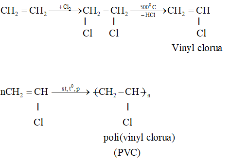 Tính chất hóa học của anken | Tính chất vật lí, nhận biết, điều chế, ứng dụng