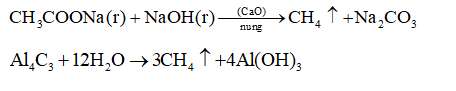 Tính chất của Metan CH4