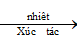 Tính chất của Metan CH4