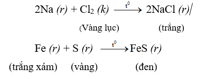 Tính chất hóa học của Phi kim | Tính chất vật lí, nhận biết, điều chế, ứng dụng