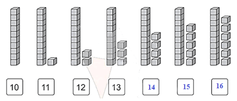 Toán lớp 1 Các số 11, 12, 13, 14, 15, 16 trang 86 | Cánh diều