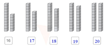 Toán lớp 1 Các số 17, 18, 19, 20 trang 89 | Cánh diều