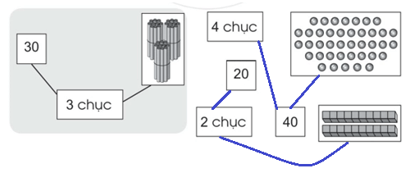 Toán lớp 1 Chục và đơn vị trang 104 | Cánh diều