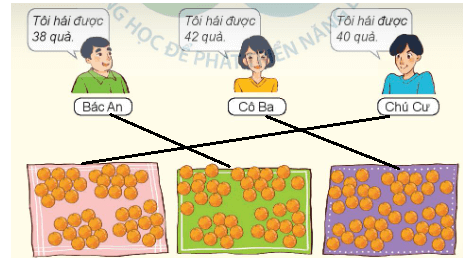 Toán lớp 1 Cùng học để phát triển Các số đến 100 (trang 90)