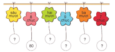 Toán lớp 1 Cùng học để phát triển Đếm theo chục. Số tròn chục (trang 26)