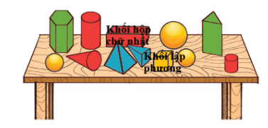 Toán lớp 1 Cùng học để phát triển Khối hộp chữ nhật, khối lập phương (trang 14)