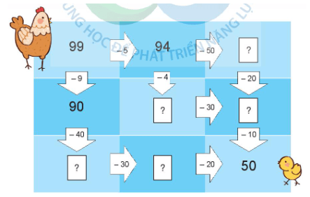 Toán lớp 1 Cùng học để phát triển Phép tính trừ dạng 49 - 20 (trang 52)