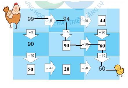 Toán lớp 1 Cùng học để phát triển Phép tính trừ dạng 49 - 20 (trang 52)