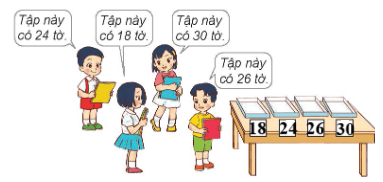 Toán lớp 1 Cùng học để phát triển Sắp thứ tự các số trong phạm vi 100 (trang 36)