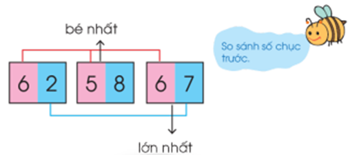 Toán lớp 1 Chân trời sáng tạo Bảng các số từ 1 đến 100 (trang 116)