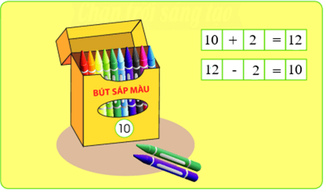Toán lớp 1 Chân trời sáng tạo Các phép tính dạng 10 + 4, 14 - 4 (trang 88)