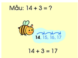 Toán lớp 1 Chân trời sáng tạo Các phép tính dạng 12 + 3, 15 - 3 (trang 90)