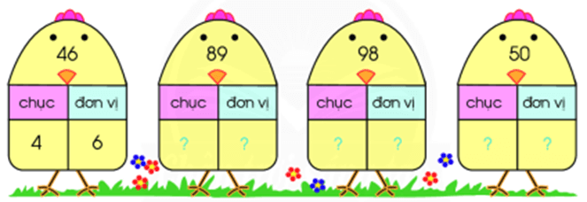 Toán lớp 1 Chân trời sáng tạo Các số đến 100 (trang 109)